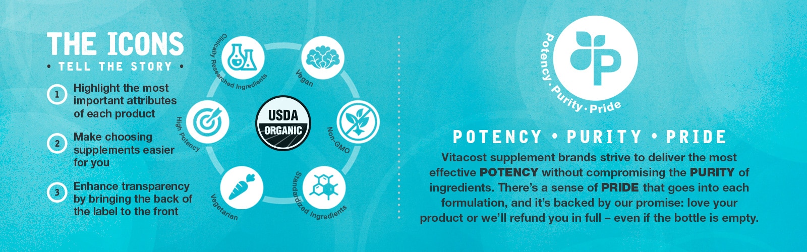 New Vitacost Collection Look infographic