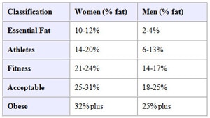 https://www.vitacost.com/blog/wp-content/uploads/2012/10/Body-Fat-Percentage-Chart3.jpg