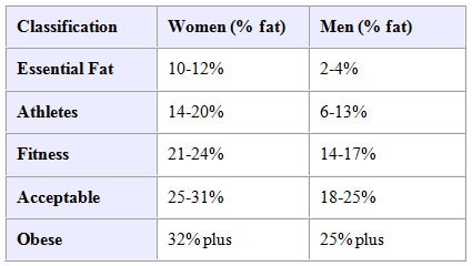 4 Ways to Measure Your Body Fat