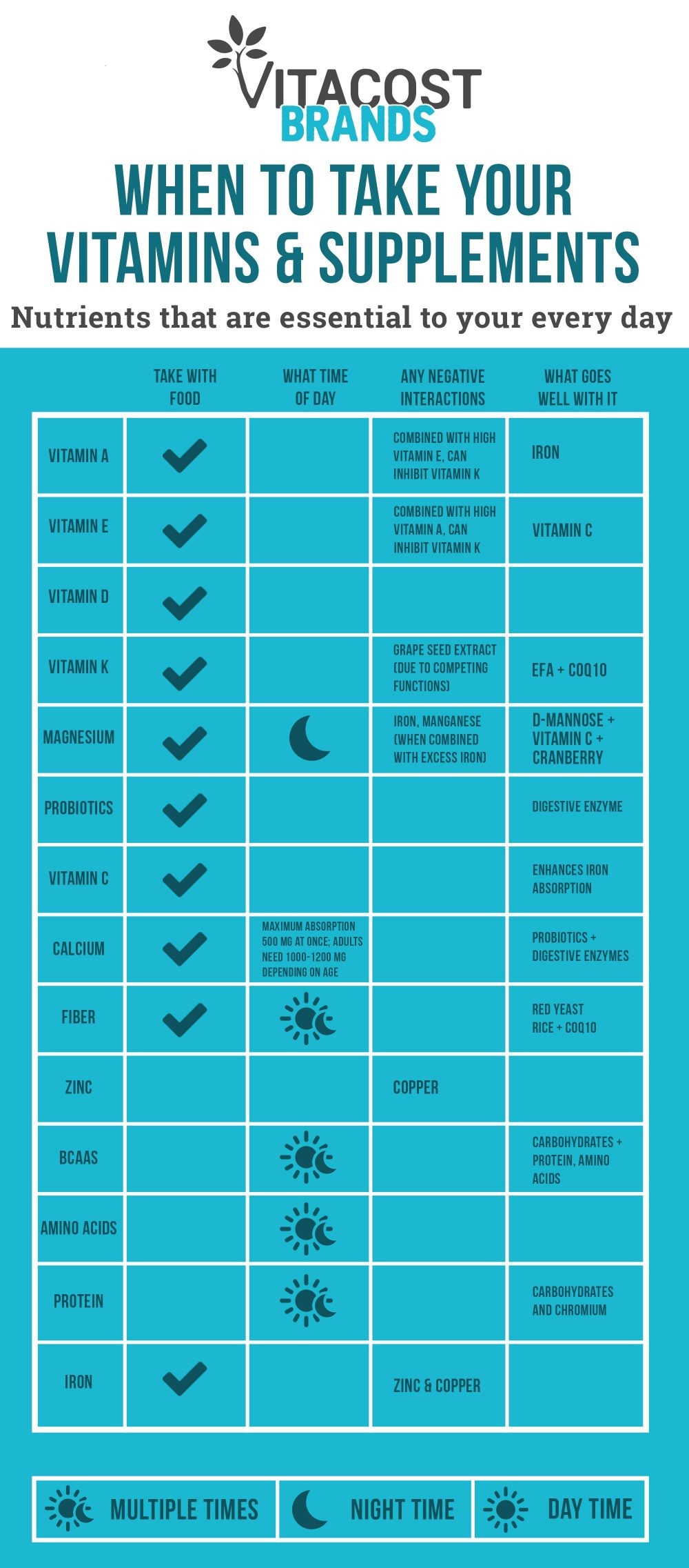 When is the Best Time to Take Vitamins? | Vitacost Blog