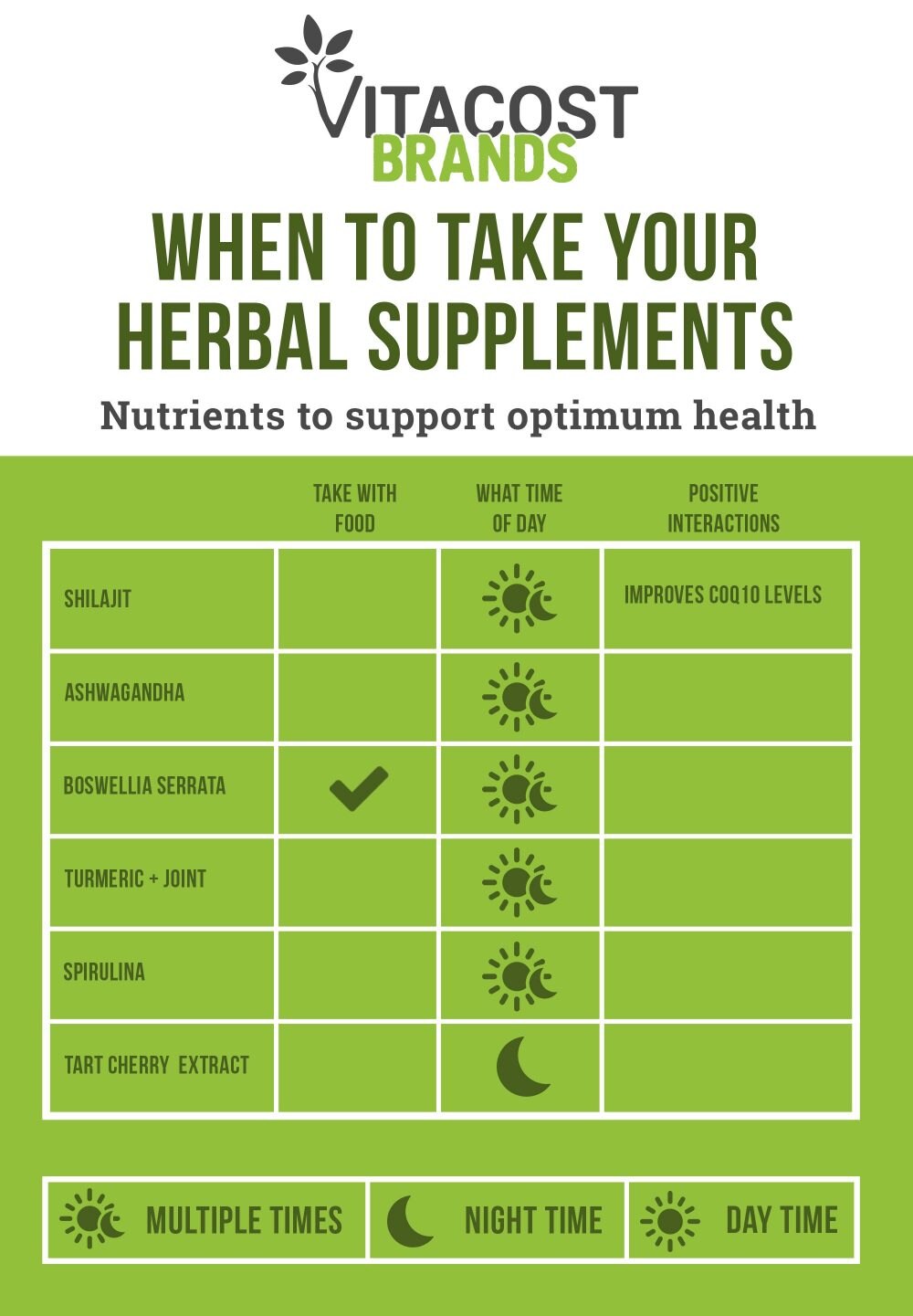 When Is The Best Time To Take Vitamins Vitacost Blog