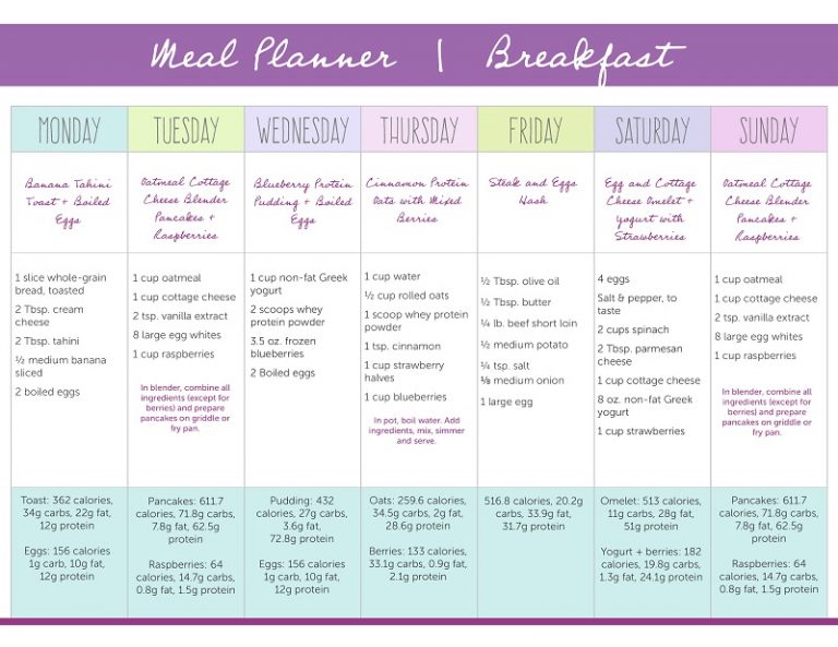 Low Carb Diet 1 Week Balanced Meal Plan