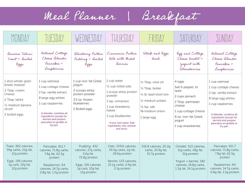 Diet Menu 1 Week Low Carb Meal Plan Best Culinary And Food