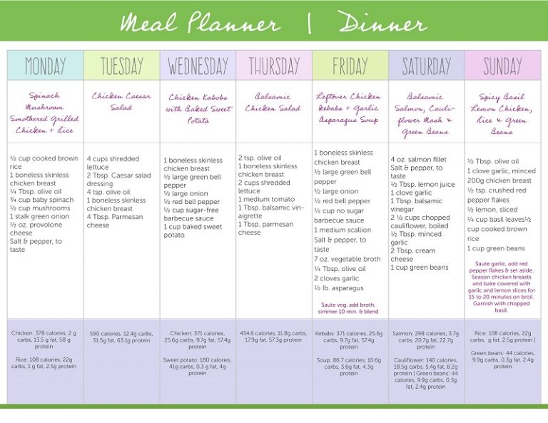 Balanced low carb meal plan