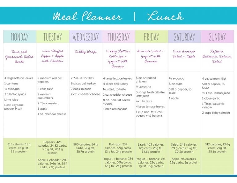 Low Carb Diet 1 Week Balanced Meal Plan Low Carb Diet 1 Week Balanced Meal Plan