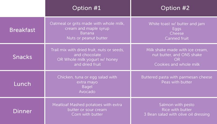 Calorie Boosted Meal Plan