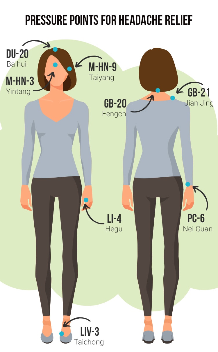 Acupresure Points for Head Pain and More