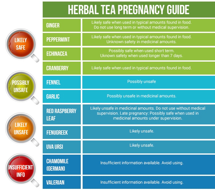 Herbal Tea During Pregnancy